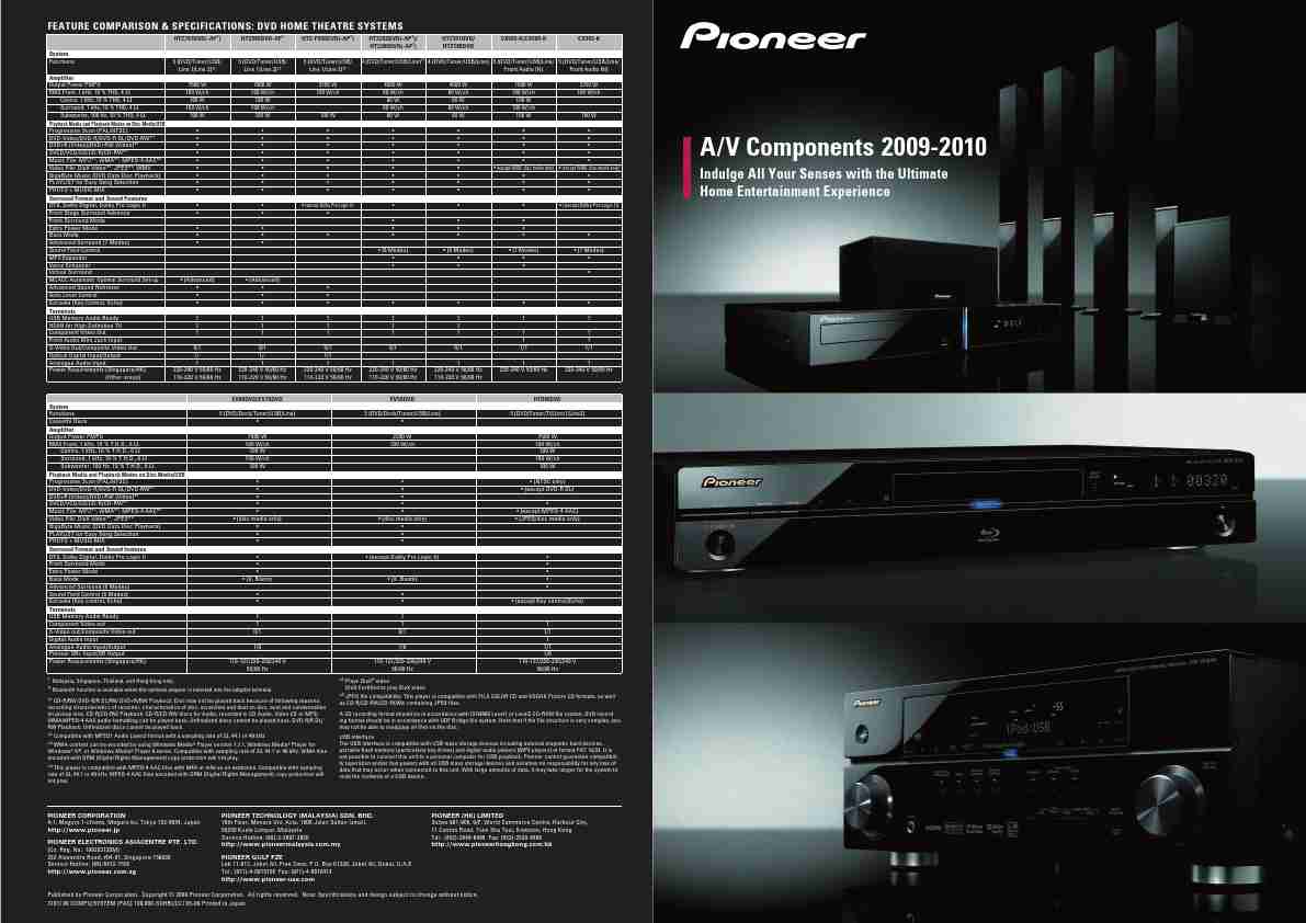 Pioneer Home Theater System CX303-K-page_pdf